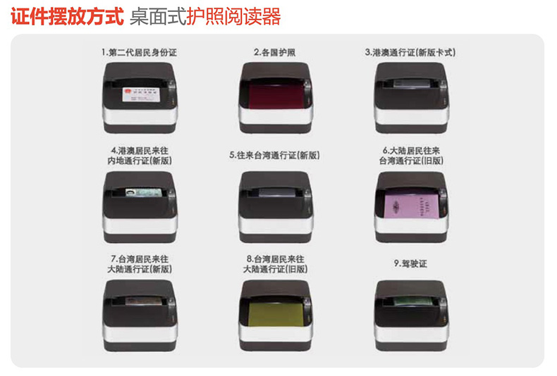 安卓系統嵌入桌面式電子護照閱讀卡器證件信息OCR識別錄入掃描儀 安卓系統嵌入桌面式電子護照閱讀卡器證件信息OCR識別錄入掃描儀