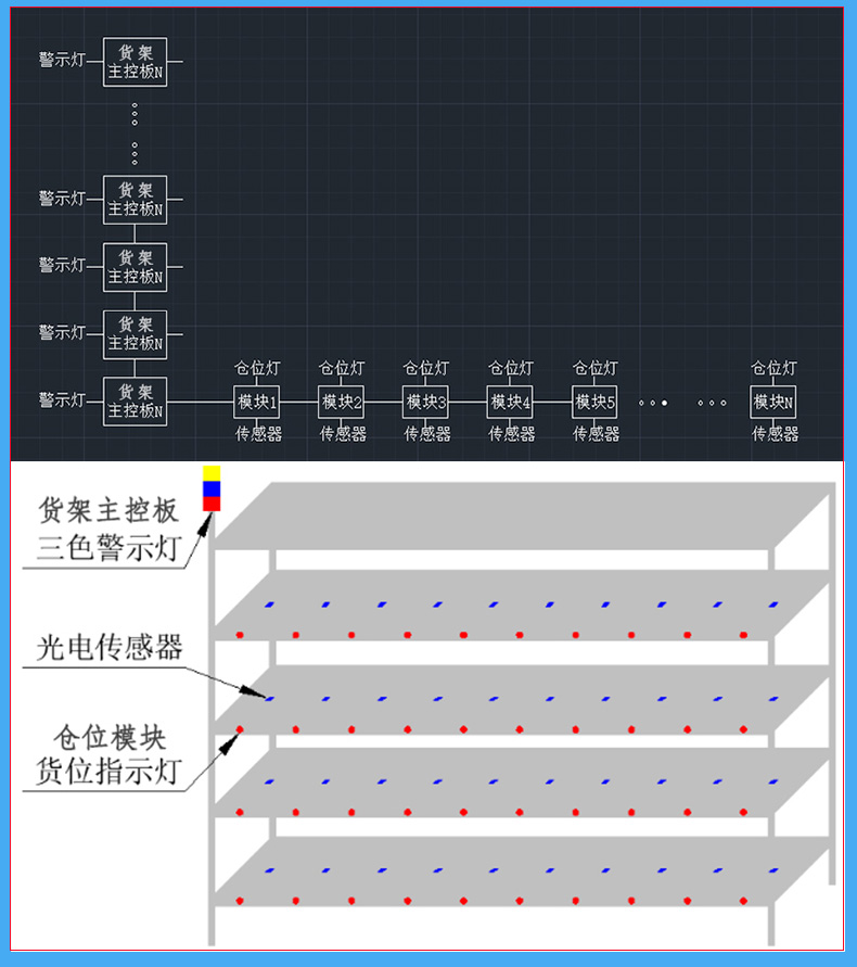 倉庫智能電子貨架控制板倉位模塊RS485通訊定制開發軟件系統APP小程序 倉庫智能電子貨架控制板倉位模塊RS485通訊定制開發軟件系統APP小程序