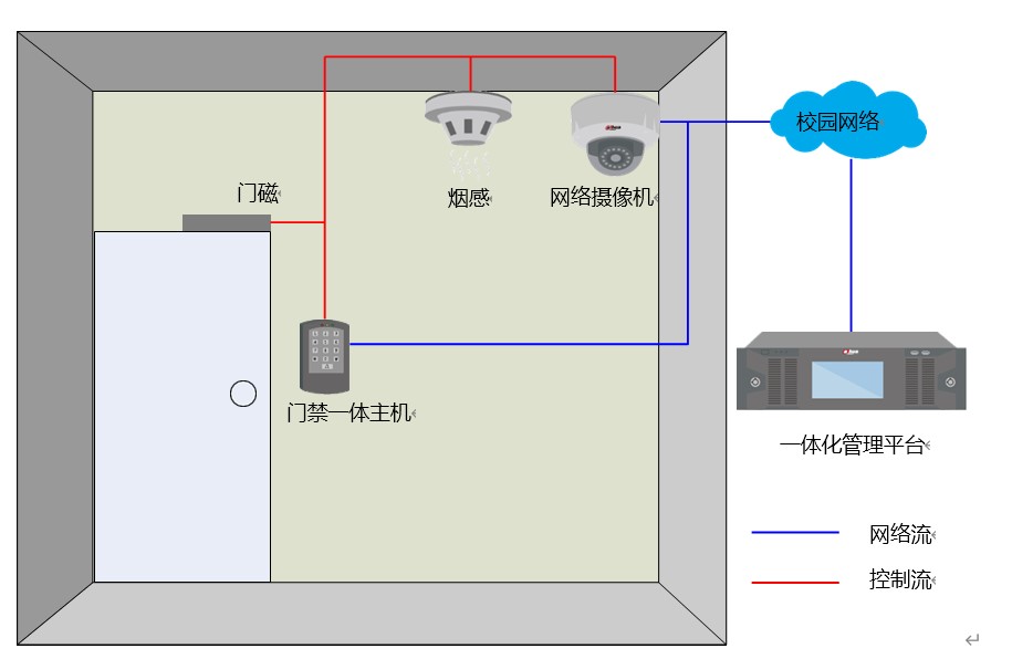 智慧校園門禁管理系統軟件定制開發 智慧校園門禁管理系統軟件定制開發