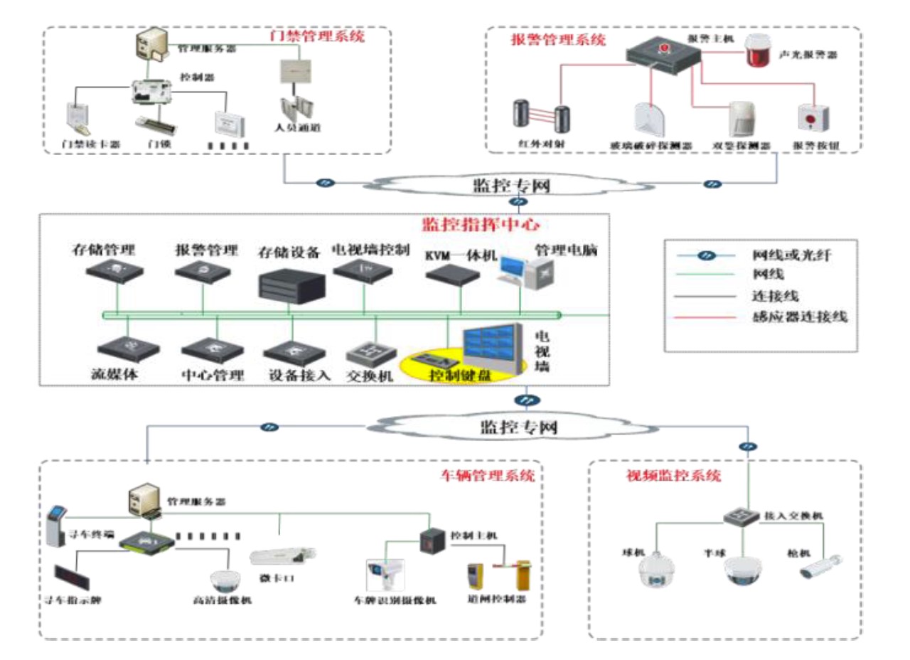 智慧校園視頻監控管理系統軟件定制開發 智慧校園視頻監控管理系統軟件定制開發