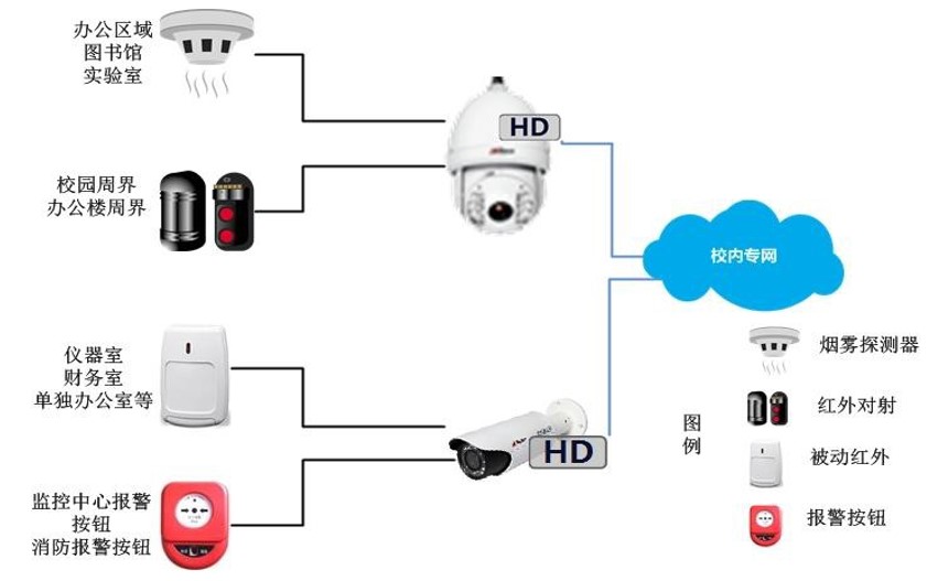 智慧校園報警管理系統軟件定制開發 智慧校園報警管理系統軟件定制開發