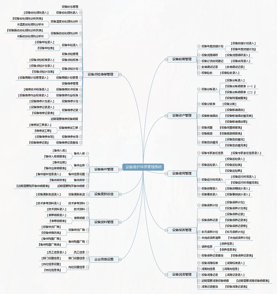 設備維護保養管理系統平臺框架 設備維護保養管理系統平臺框架